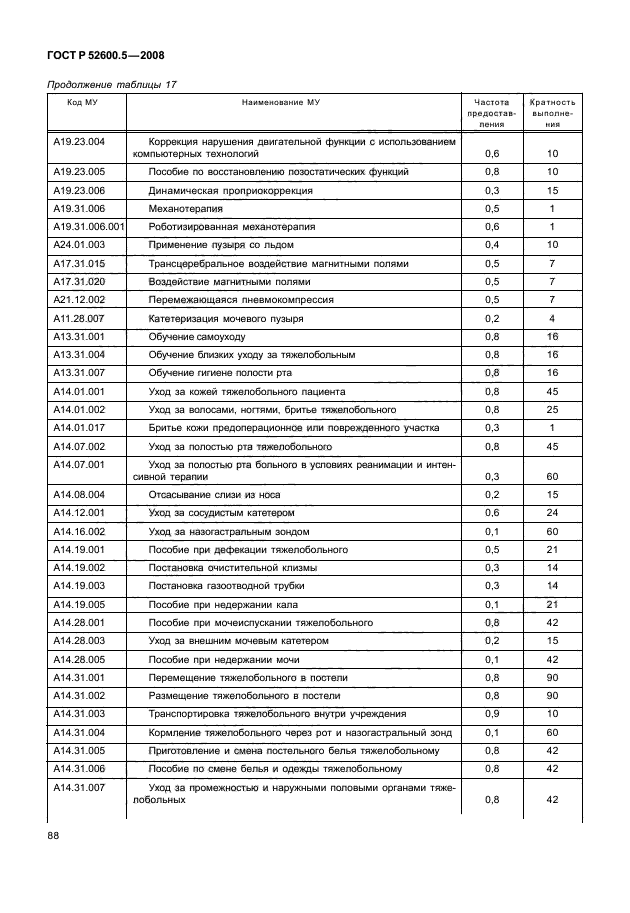 ГОСТ Р 52600.5-2008