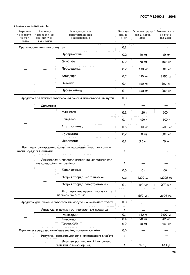 ГОСТ Р 52600.5-2008