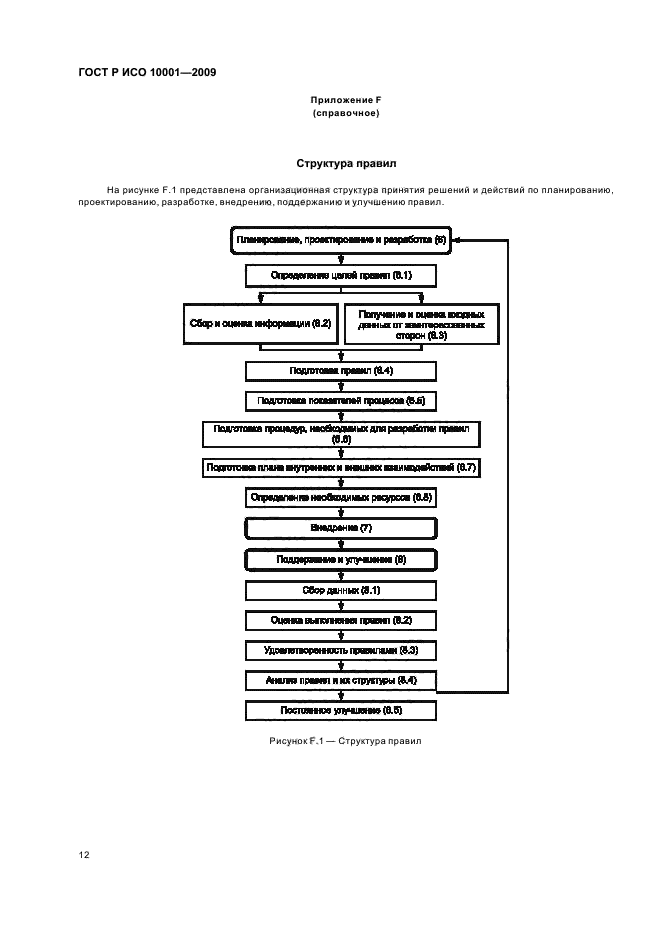 ГОСТ Р ИСО 10001-2009