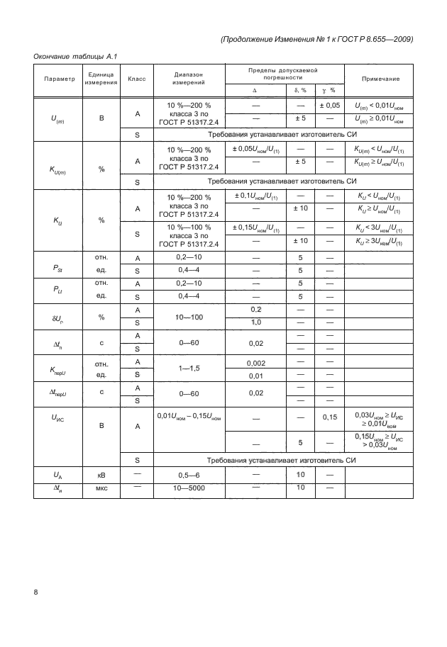 ГОСТ Р 8.655-2009