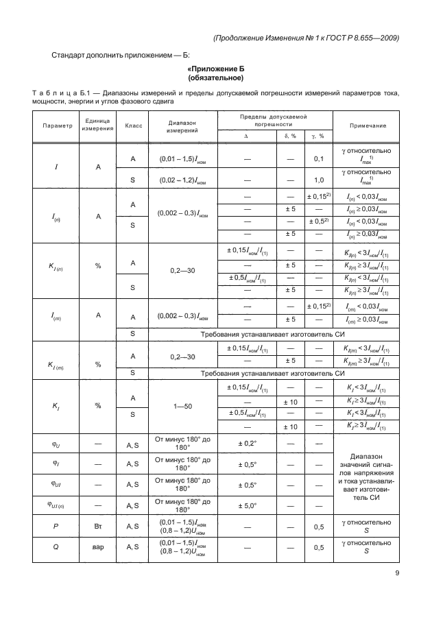 ГОСТ Р 8.655-2009