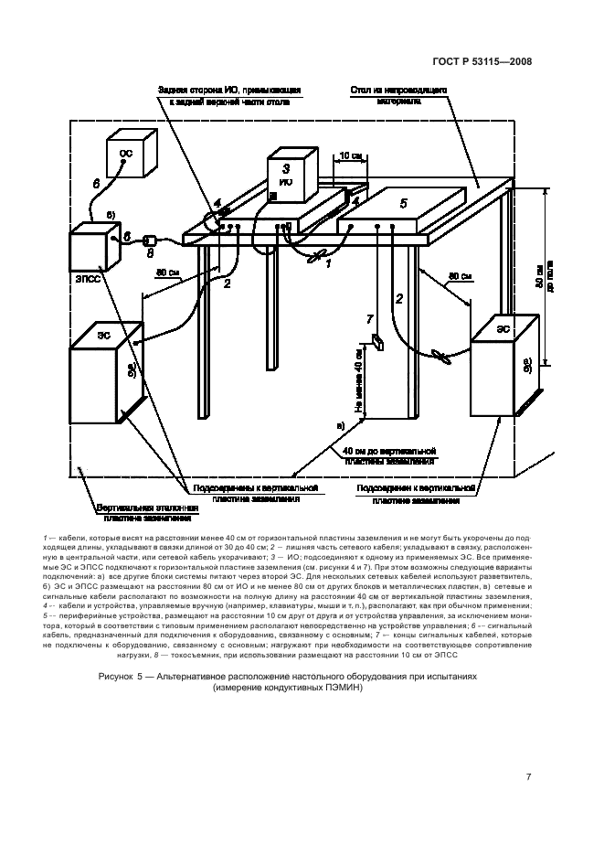 ГОСТ Р 53115-2008