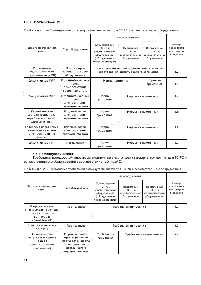 ГОСТ Р 52459.1-2009