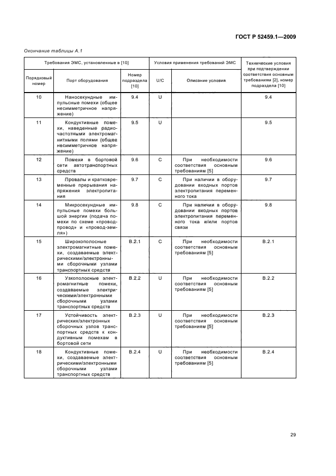 ГОСТ Р 52459.1-2009