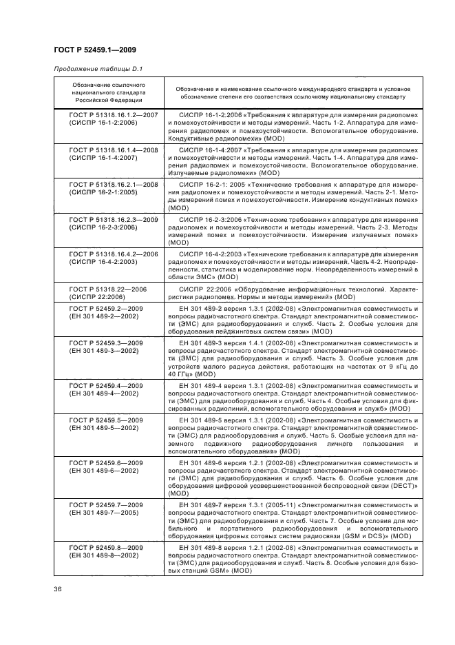 ГОСТ Р 52459.1-2009