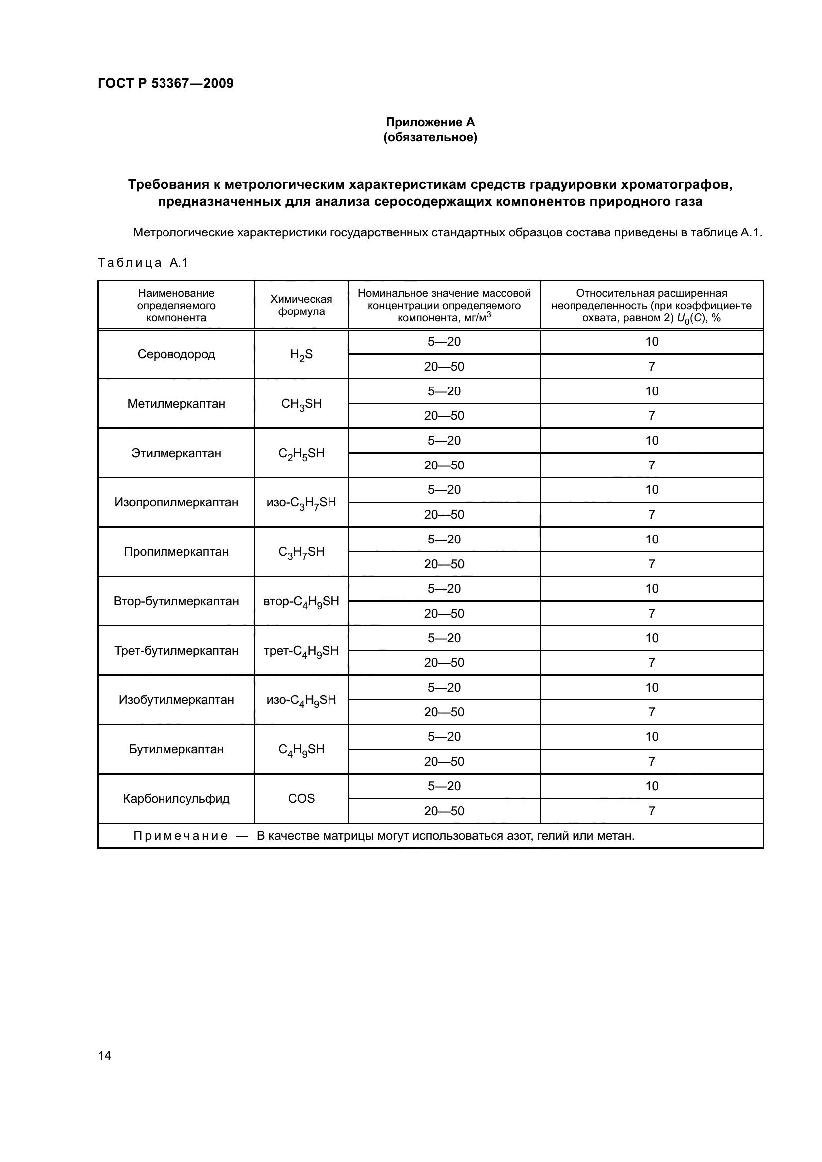 ГОСТ Р 53367-2009