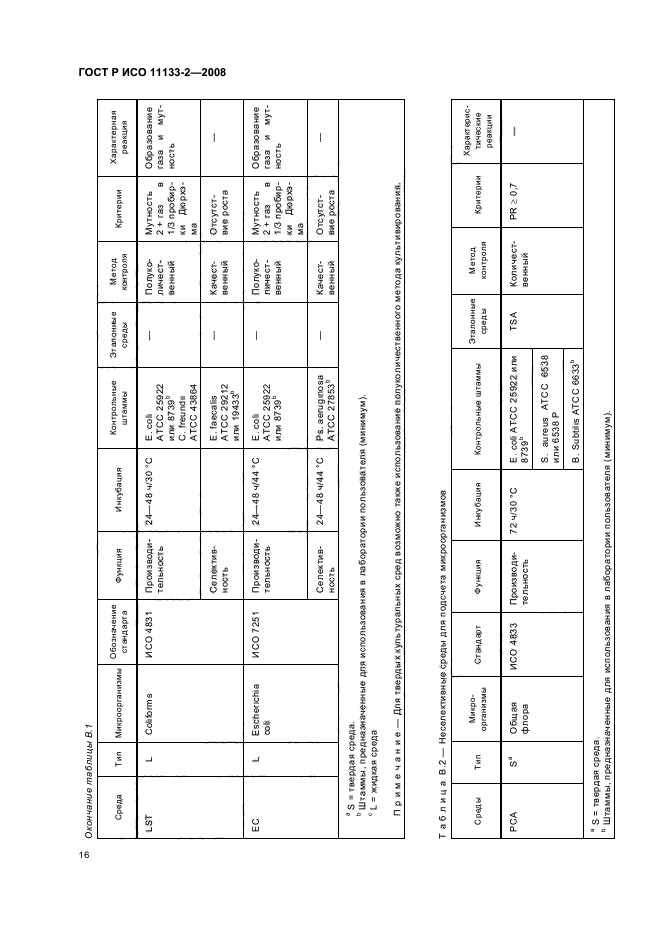 ГОСТ Р ИСО 11133-2-2008