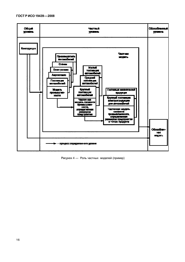 ГОСТ Р ИСО 19439-2008