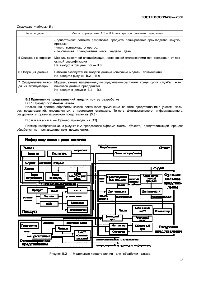 ГОСТ Р ИСО 19439-2008