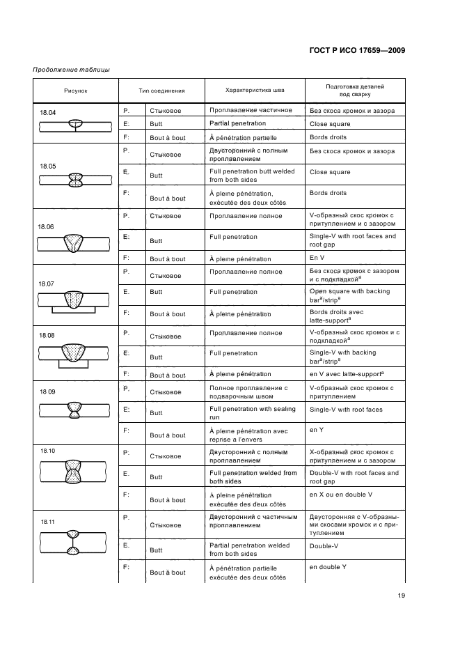 ГОСТ Р ИСО 17659-2009