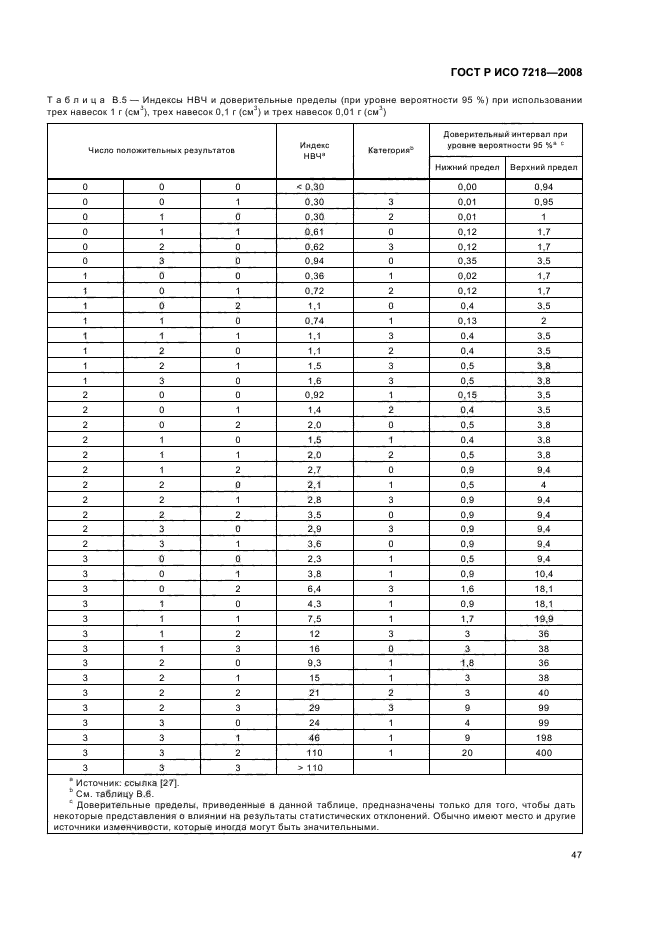 ГОСТ Р ИСО 7218-2008