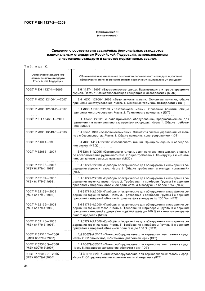 ГОСТ Р ЕН 1127-2-2009