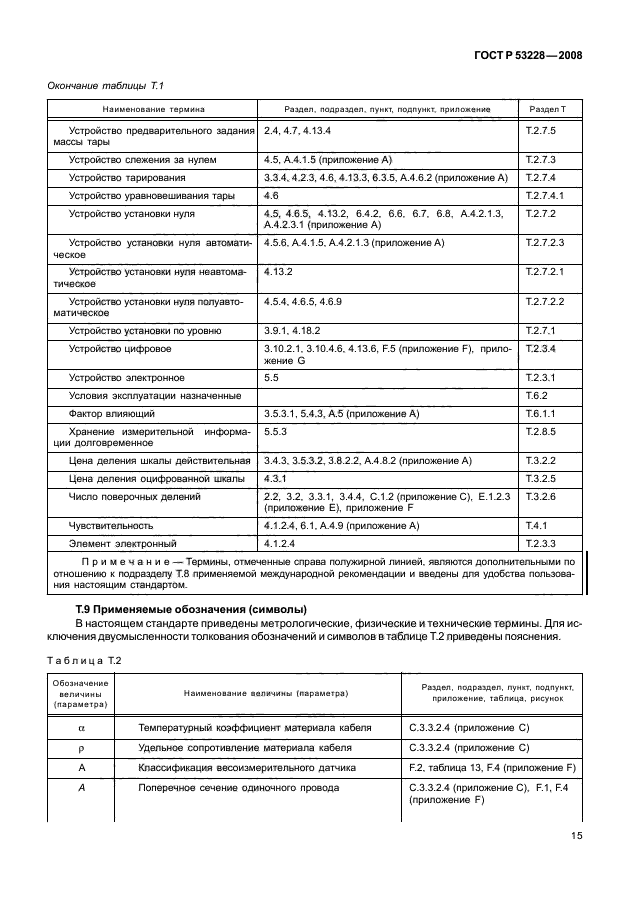 ГОСТ Р 53228-2008