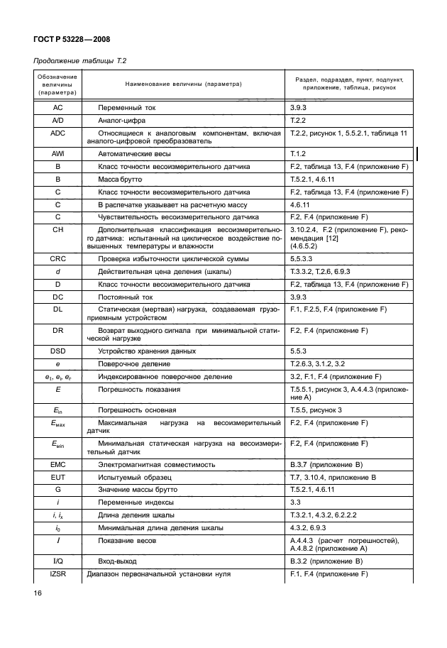 ГОСТ Р 53228-2008