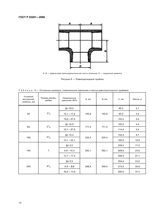 ГОСТ Р 53201-2008