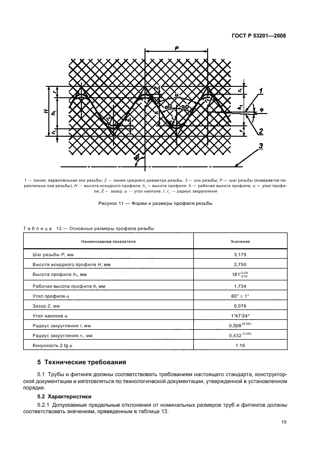 ГОСТ Р 53201-2008