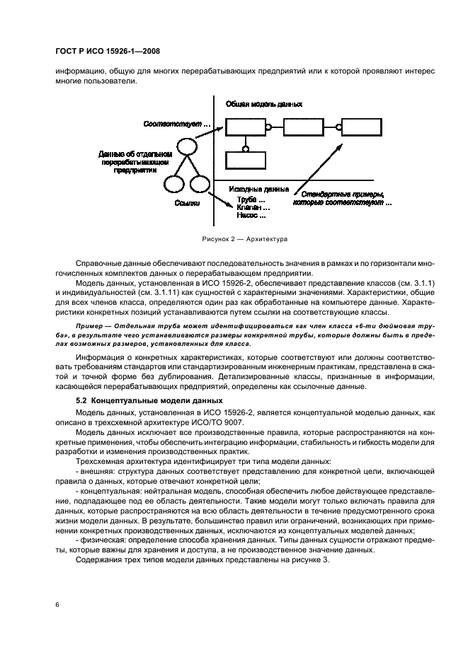 ГОСТ Р ИСО 15926-1-2008