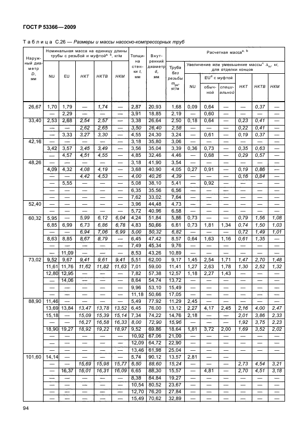 ГОСТ Р 53366-2009