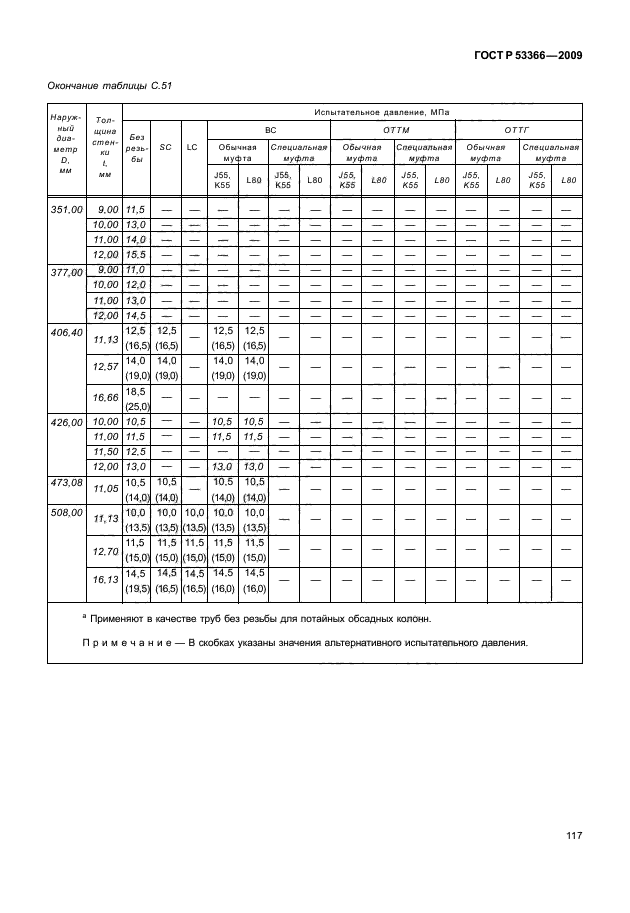 ГОСТ Р 53366-2009