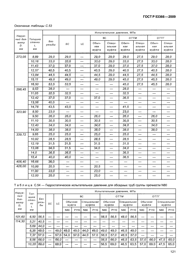 ГОСТ Р 53366-2009