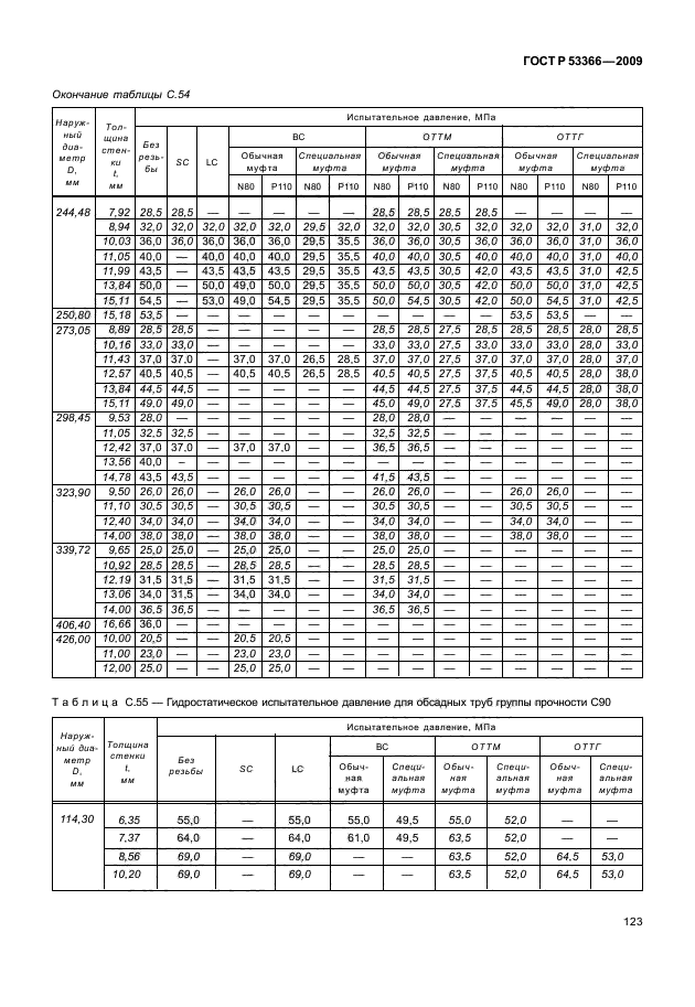 ГОСТ Р 53366-2009