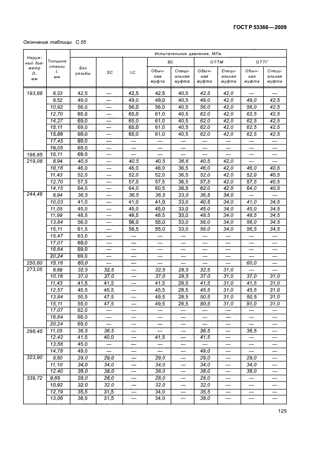 ГОСТ Р 53366-2009