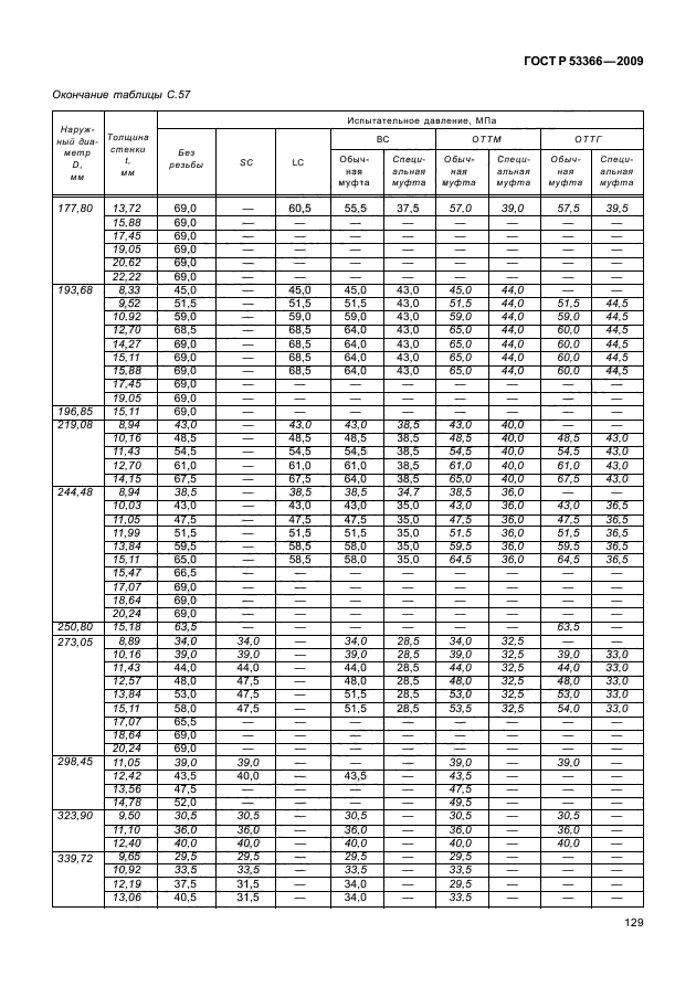 ГОСТ Р 53366-2009