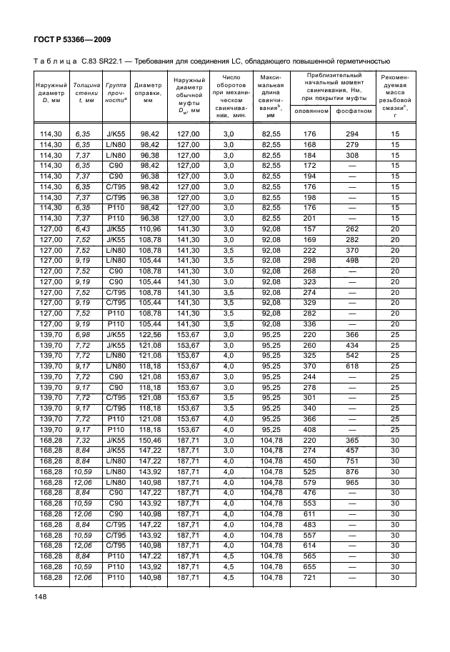 ГОСТ Р 53366-2009