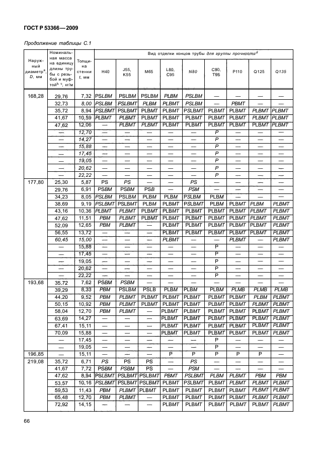 ГОСТ Р 53366-2009