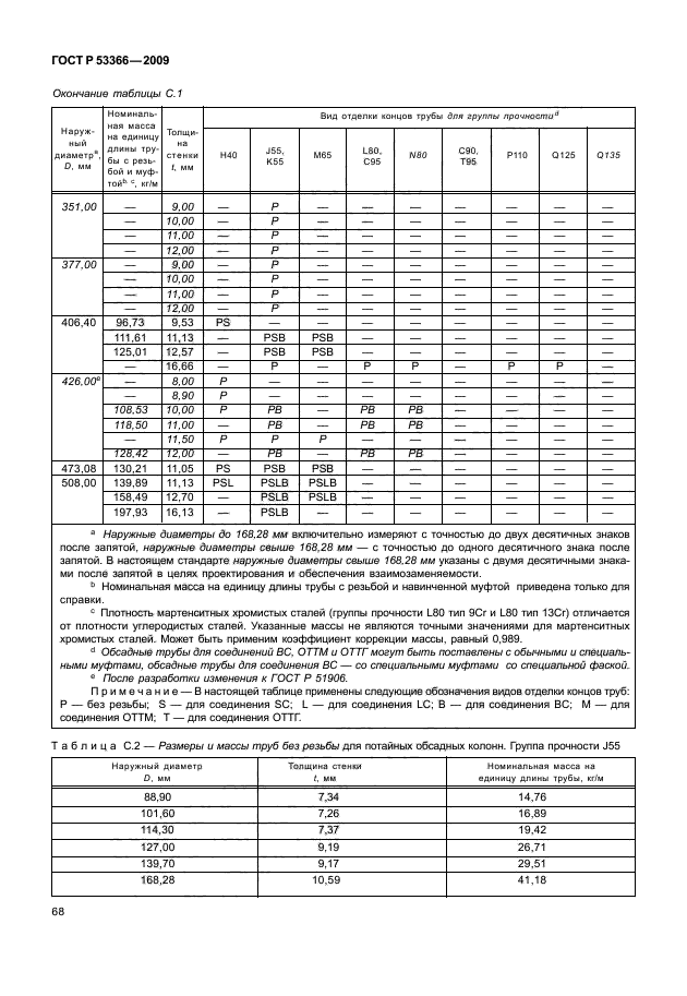 ГОСТ Р 53366-2009