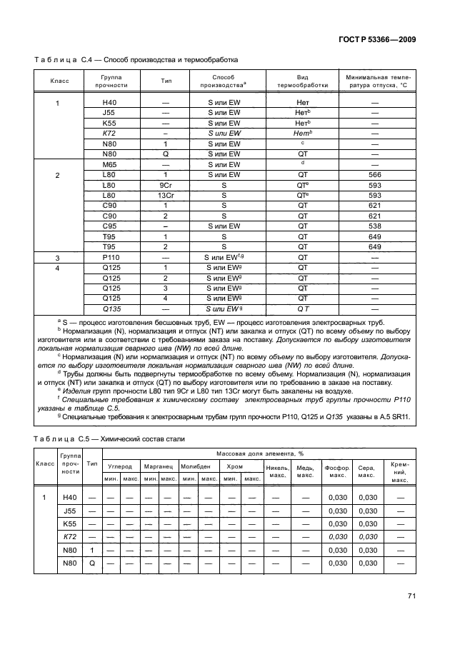 ГОСТ Р 53366-2009