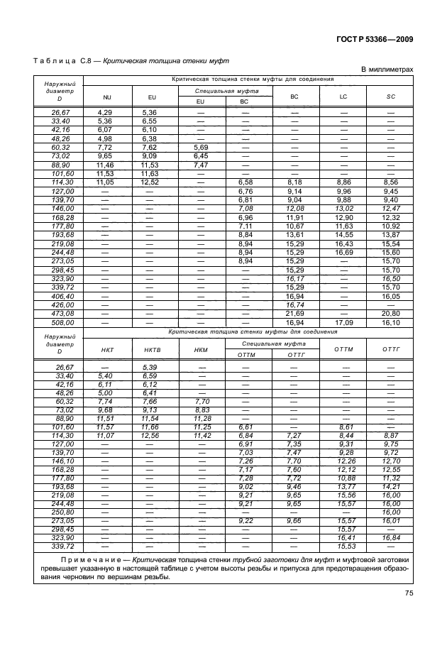 ГОСТ Р 53366-2009