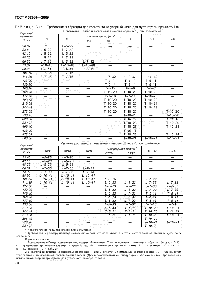 ГОСТ Р 53366-2009