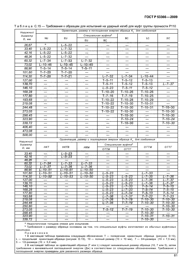 ГОСТ Р 53366-2009