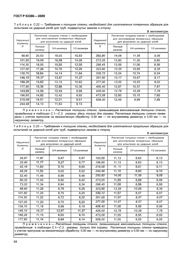 ГОСТ Р 53366-2009