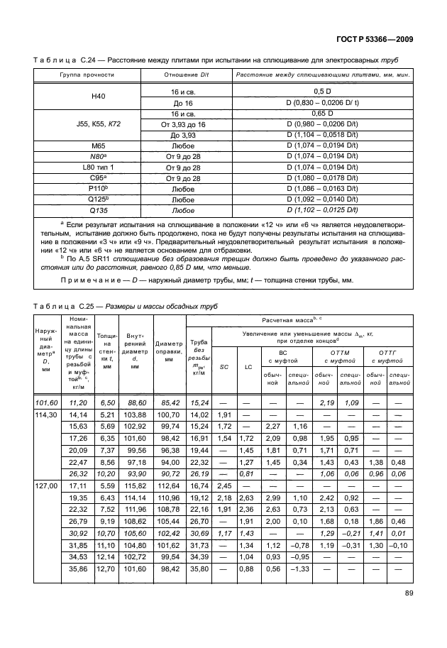 ГОСТ Р 53366-2009