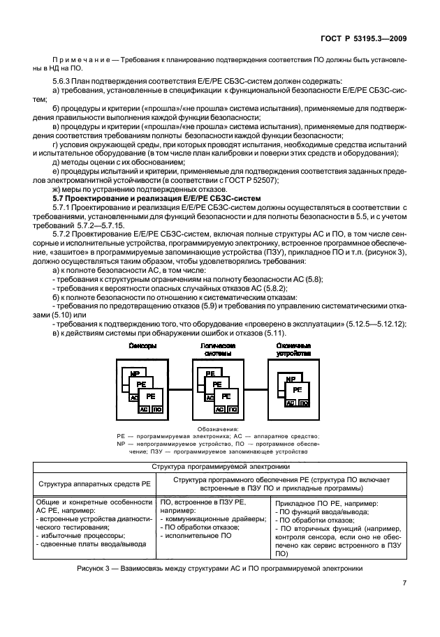 ГОСТ Р 53195.3-2009