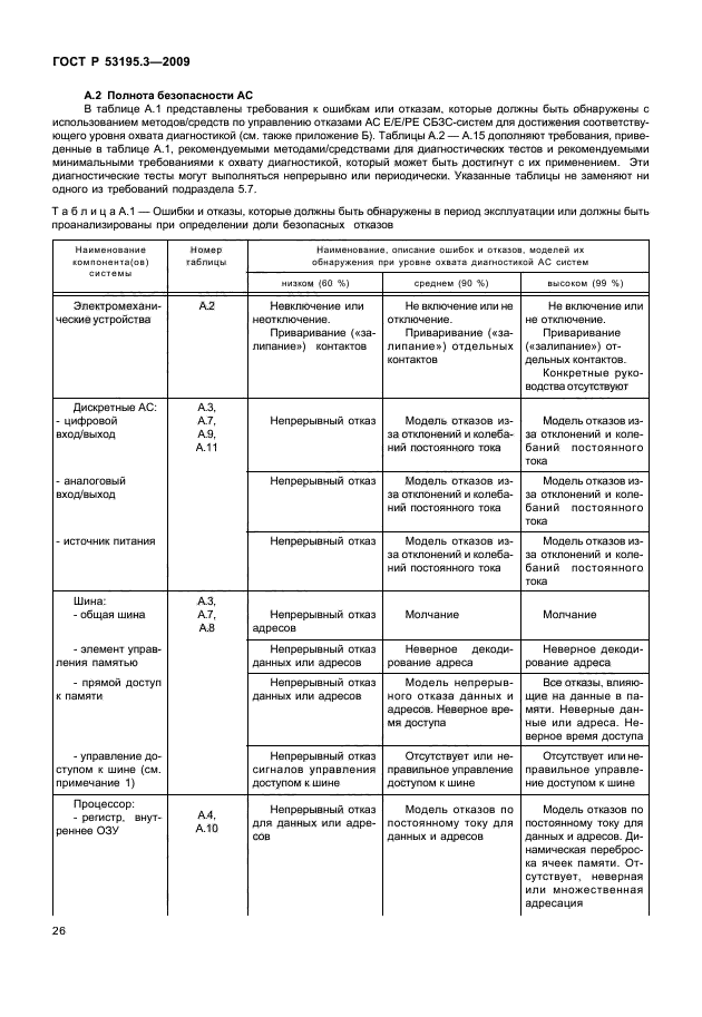 ГОСТ Р 53195.3-2009