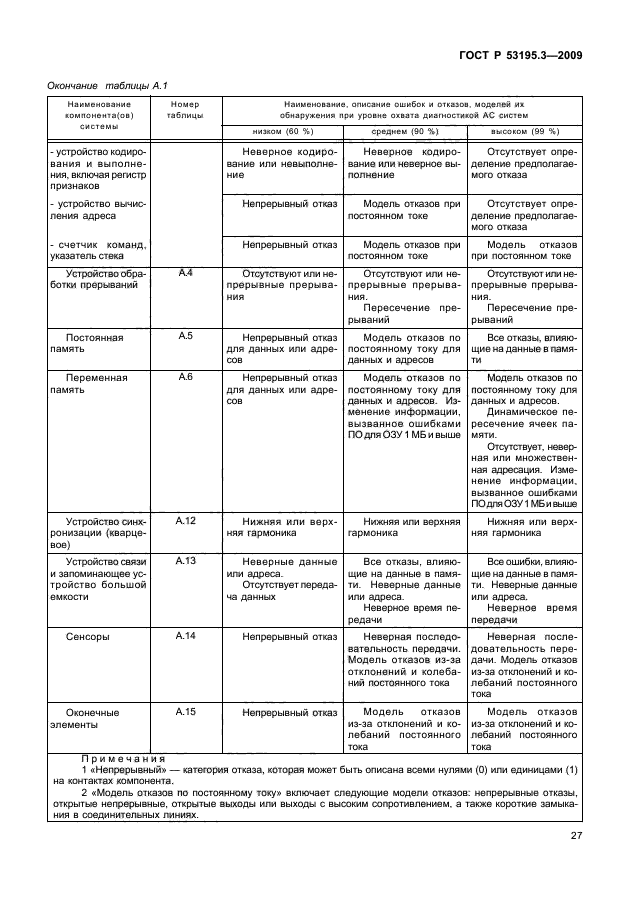 ГОСТ Р 53195.3-2009