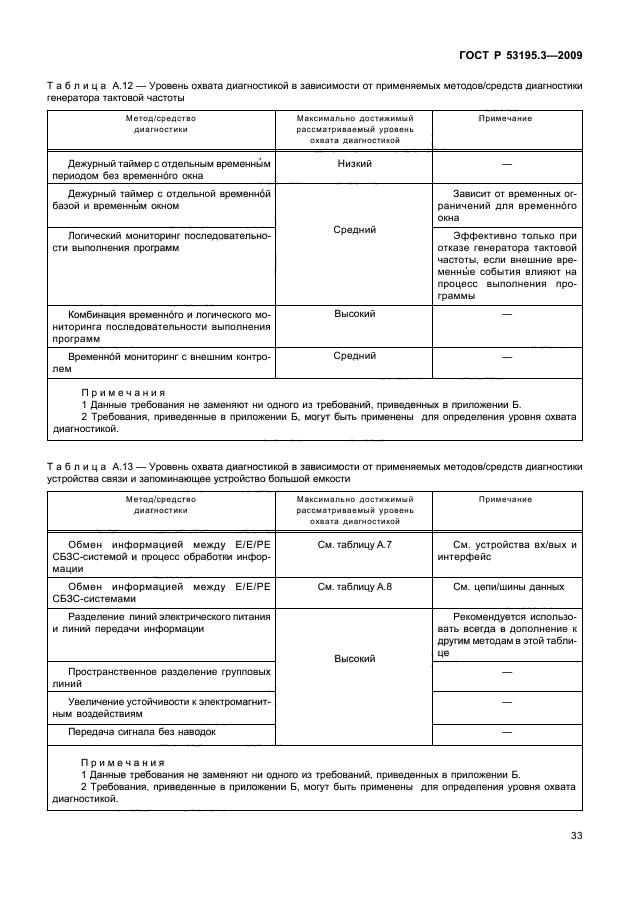 ГОСТ Р 53195.3-2009