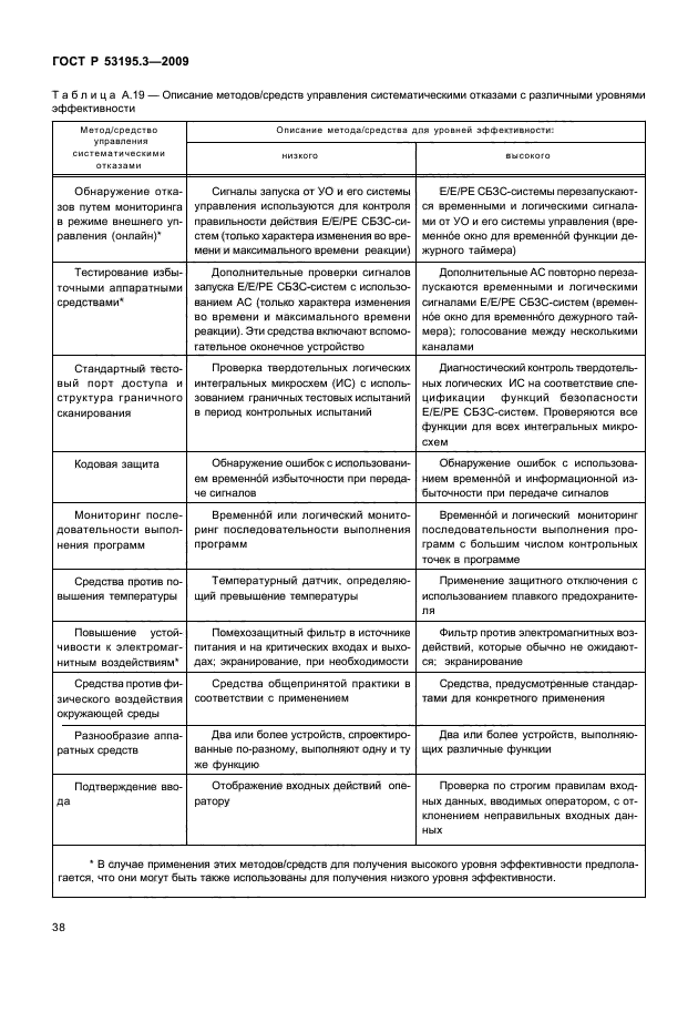 ГОСТ Р 53195.3-2009