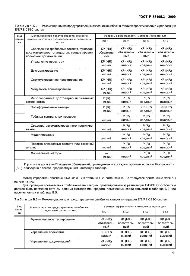 ГОСТ Р 53195.3-2009