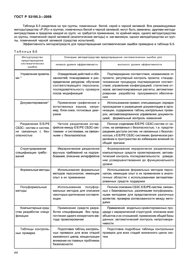 ГОСТ Р 53195.3-2009