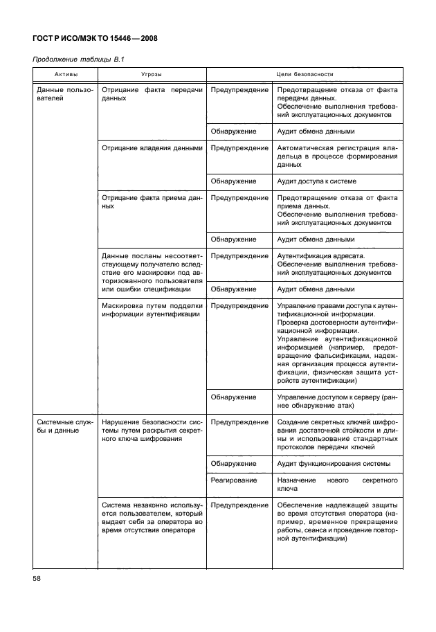 ГОСТ Р ИСО/МЭК ТО 15446-2008