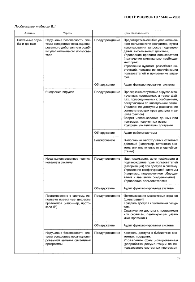 ГОСТ Р ИСО/МЭК ТО 15446-2008