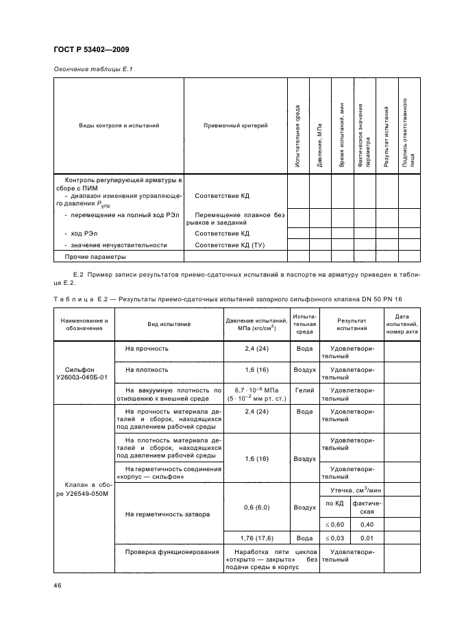 ГОСТ Р 53402-2009