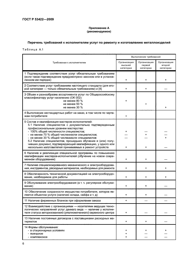 ГОСТ Р 53422-2009