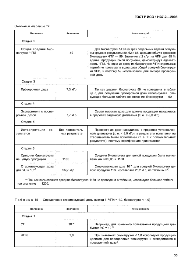 ГОСТ Р ИСО 11137-2-2008