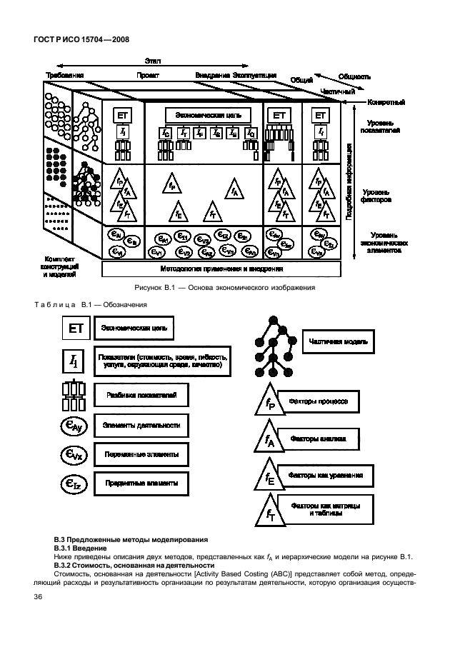 ГОСТ Р ИСО 15704-2008