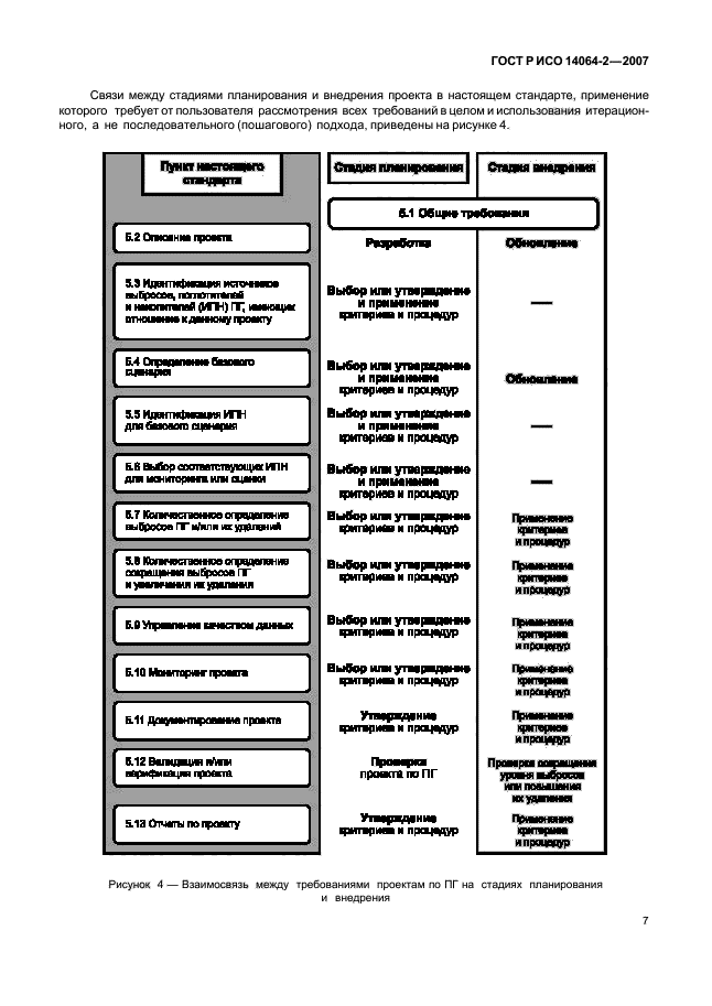 ГОСТ Р ИСО 14064-2-2007